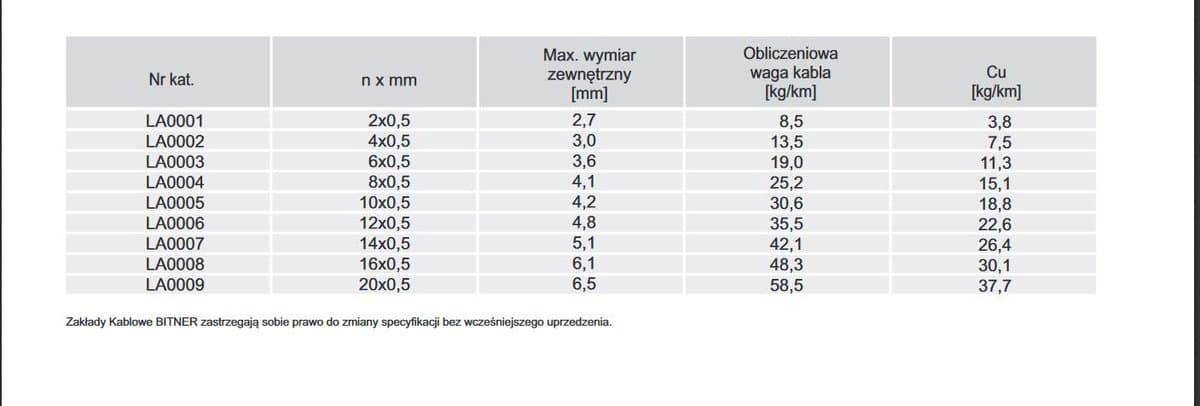 PRZEWÓD ALARMOWY DOMOFONOWY BITNER YTDY 10X0,5 - 100M