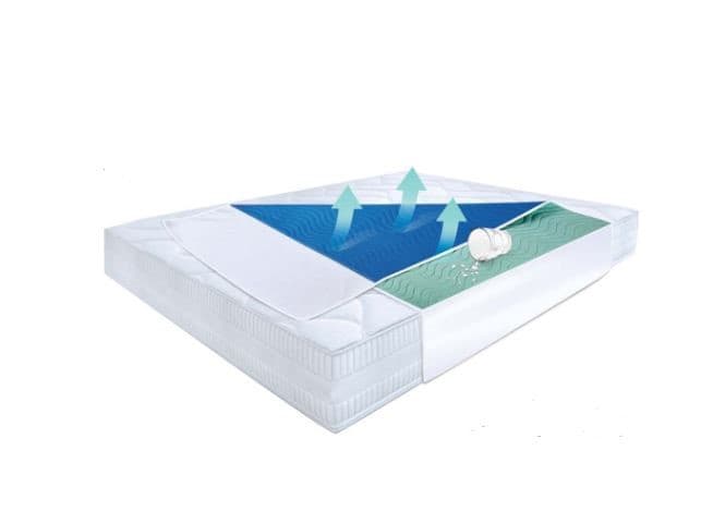 Podkład higieniczny SANI-MAT Basic 80x100 cm, 5-warstwowy, chłonny i nieprzemakalny, paroprzepuszczalny, OEKO-TEX
