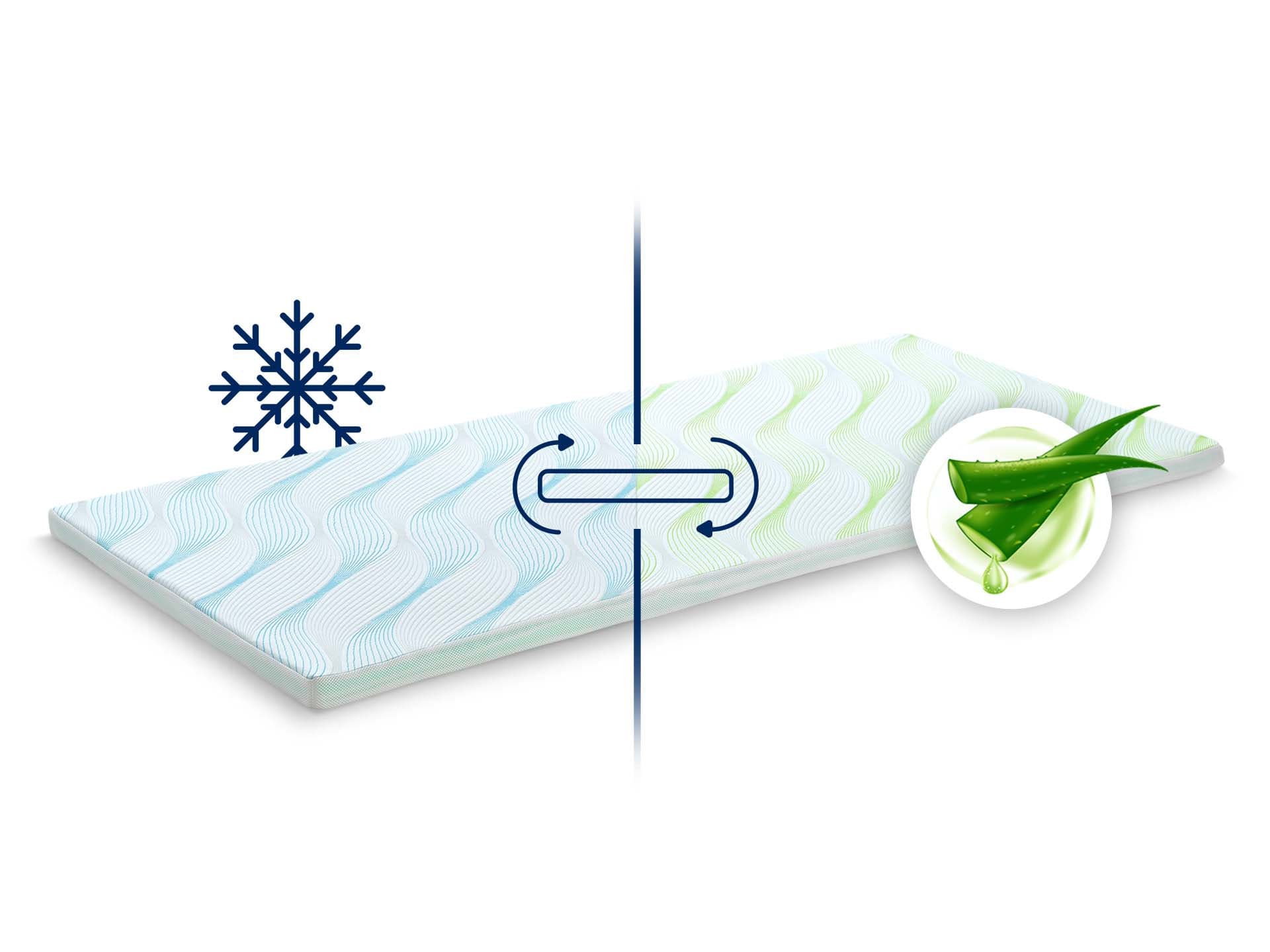 Materac nawierzchniowy Aloe Vera Vitalis 2w1 5cm 90x200 cm